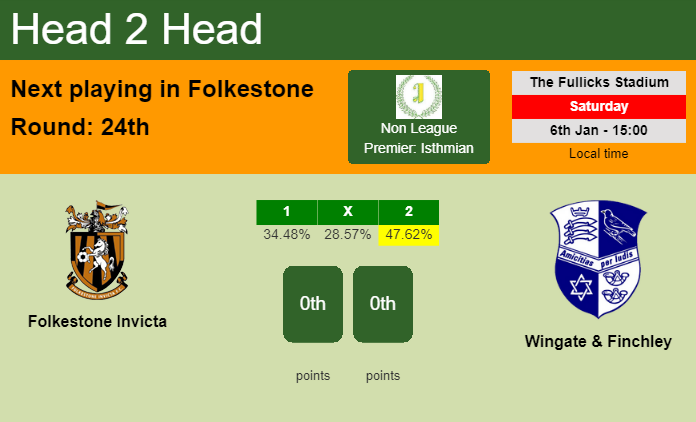 H2H, prediction of Folkestone Invicta vs Wingate & Finchley with odds, preview, pick, kick-off time 06-01-2024 - Non League Premier: Isthmian