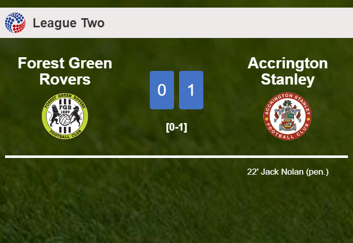Accrington Stanley overcomes Forest Green Rovers 1-0 with a goal scored by J. Nolan