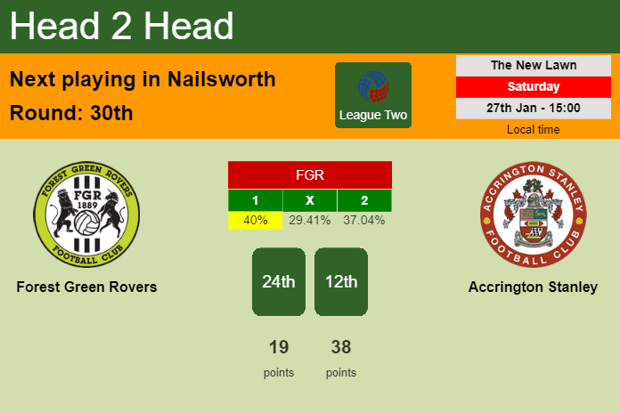 H2H, prediction of Forest Green Rovers vs Accrington Stanley with odds, preview, pick, kick-off time 27-01-2024 - League Two