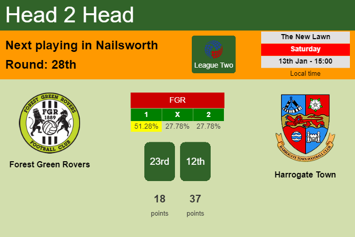 H2H, prediction of Forest Green Rovers vs Harrogate Town with odds, preview, pick, kick-off time 13-01-2024 - League Two