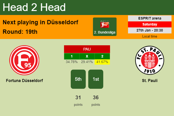 H2H, prediction of Fortuna Düsseldorf vs St. Pauli with odds, preview, pick, kick-off time 27-01-2024 - 2. Bundesliga