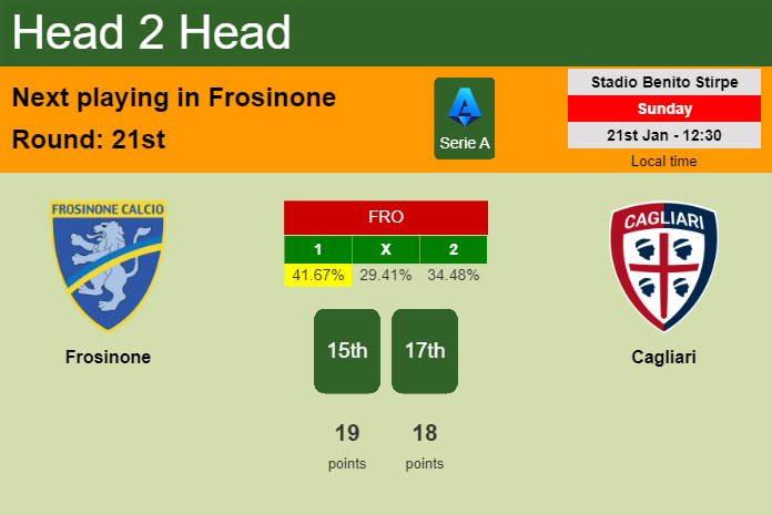 H2H, prediction of Frosinone vs Cagliari with odds, preview, pick, kick-off time 21-01-2024 - Serie A