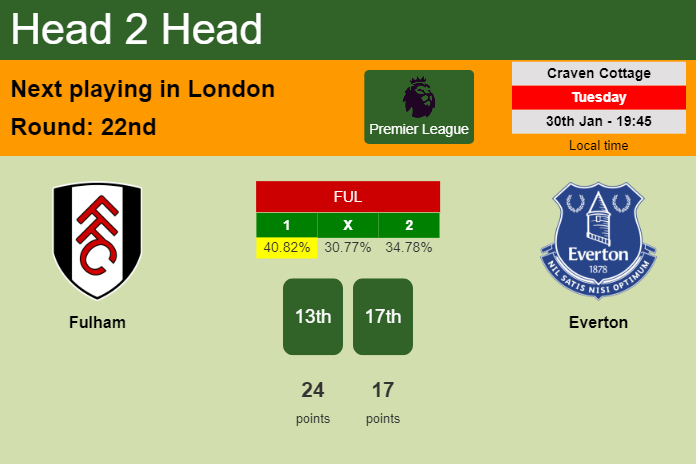 H2H, prediction of Fulham vs Everton with odds, preview, pick, kick-off time 30-01-2024 - Premier League