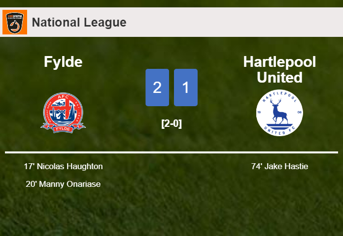 Fylde beats Hartlepool United 2-1