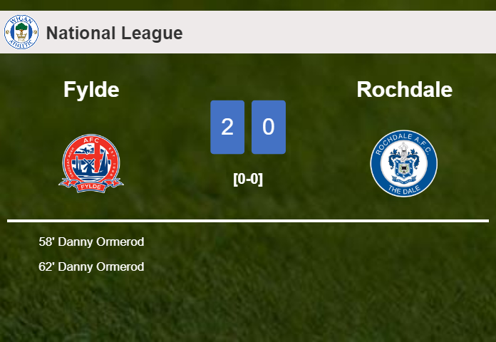D. Ormerod scores a double to give a 2-0 win to Fylde over Rochdale