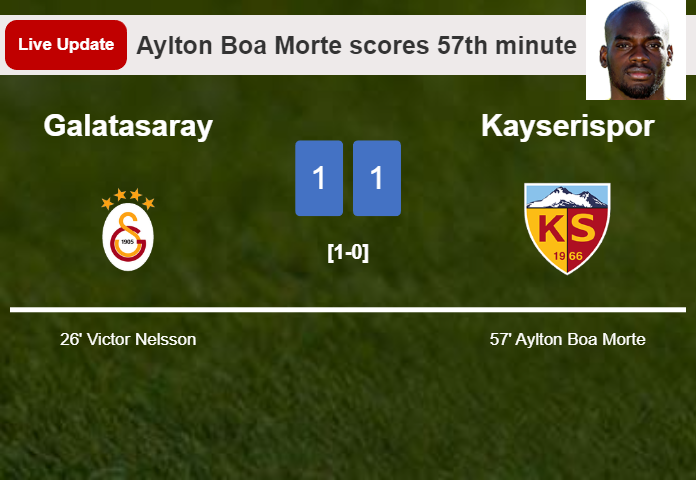 LIVE UPDATES. Kayserispor draws Galatasaray with a goal from Aylton Boa Morte in the 57th minute and the result is 1-1