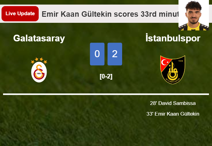 LIVE UPDATES. İstanbulspor leads Galatasaray 1-0 after Emir Kaan Gültekin scored in the 33rd minute