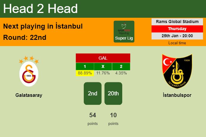 H2H, prediction of Galatasaray vs İstanbulspor with odds, preview, pick, kick-off time 25-01-2024 - Super Lig