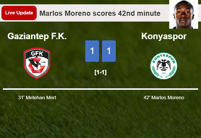 LIVE UPDATES. Konyaspor draws Gaziantep F.K. with a goal from Marlos Moreno in the 42nd minute and the result is 1-1
