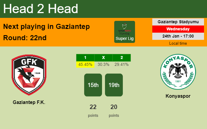 H2H, prediction of Gaziantep F.K. vs Konyaspor with odds, preview, pick, kick-off time 24-01-2024 - Super Lig