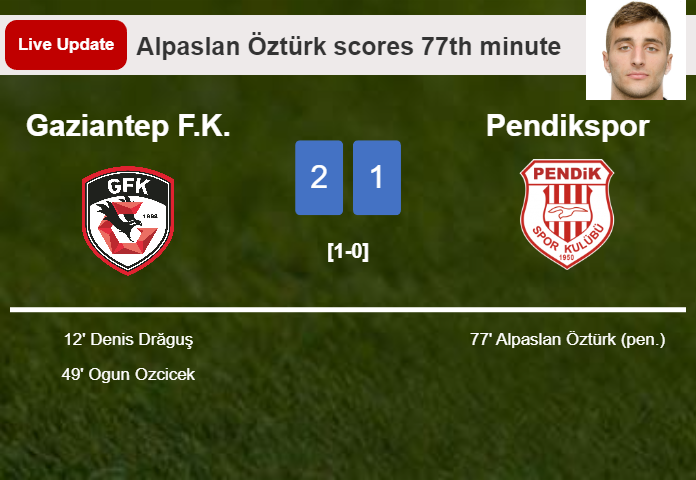 LIVE UPDATES. Pendikspor draws Gaziantep F.K. with a goal from Erencan Yardımcı in the 80th minute and the result is 2-2