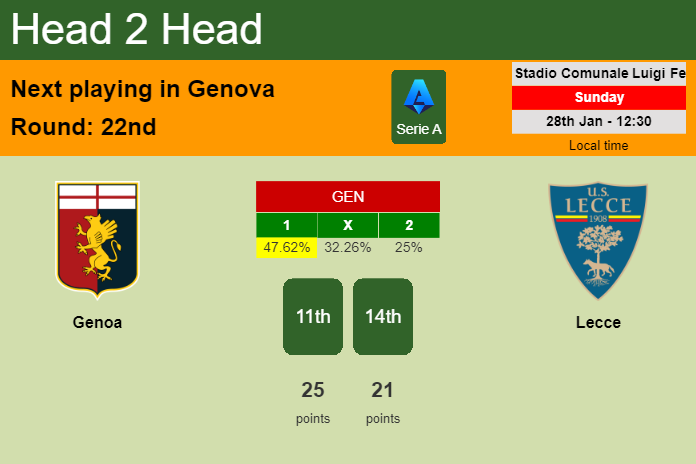 H2H, prediction of Genoa vs Lecce with odds, preview, pick, kick-off time 28-01-2024 - Serie A