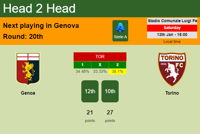 H2H, prediction of Genoa vs Torino with odds, preview, pick, kick-off time 13-01-2024 - Serie A