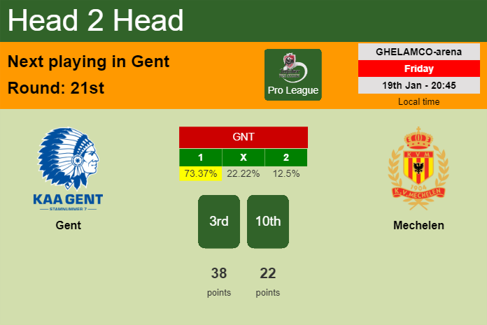 H2H, prediction of Gent vs Mechelen with odds, preview, pick, kick-off time 19-01-2024 - Pro League
