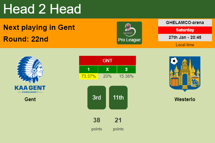 H2H, prediction of Gent vs Westerlo with odds, preview, pick, kick-off time 27-01-2024 - Pro League