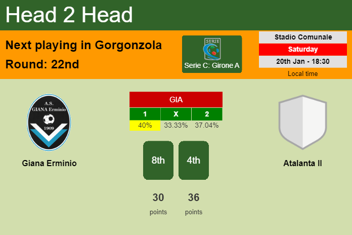 H2H, prediction of Giana Erminio vs Atalanta II with odds, preview, pick, kick-off time 20-01-2024 - Serie C: Girone A