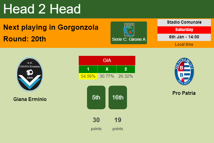 H2H, prediction of Giana Erminio vs Pro Patria with odds, preview, pick, kick-off time 06-01-2024 - Serie C: Girone A