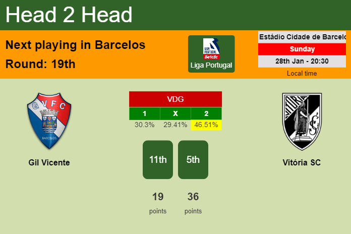 H2H, prediction of Gil Vicente vs Vitória SC with odds, preview, pick, kick-off time 28-01-2024 - Liga Portugal