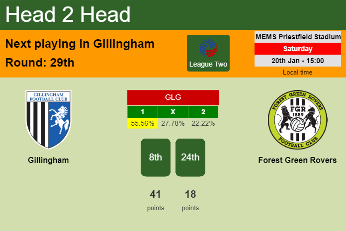 H2H, prediction of Gillingham vs Forest Green Rovers with odds, preview, pick, kick-off time 20-01-2024 - League Two