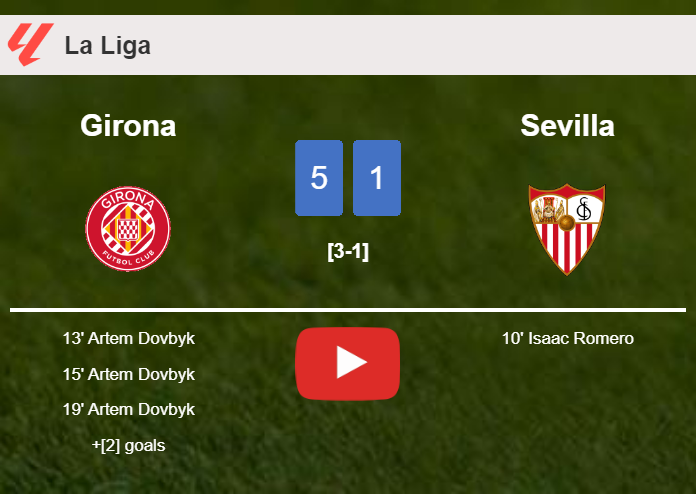 Girona estinguishes Sevilla 5-1 after playing a great match. HIGHLIGHTS