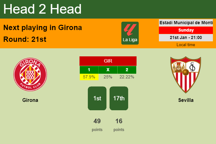 H2H, prediction of Girona vs Sevilla with odds, preview, pick, kick-off time 21-01-2024 - La Liga