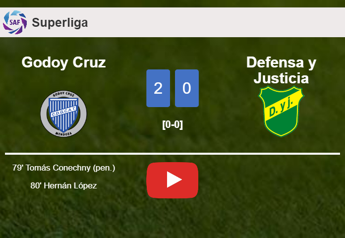 Godoy Cruz overcomes Defensa y Justicia 2-0 on Sunday. HIGHLIGHTS