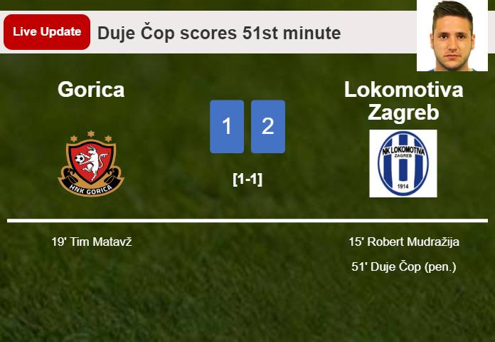 LIVE UPDATES. Lokomotiva Zagreb takes the lead over Gorica with a penalty from Duje Čop in the 51st minute and the result is 2-1