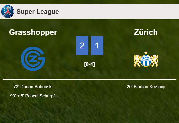 Grasshopper recovers a 0-1 deficit to top Zürich 2-1