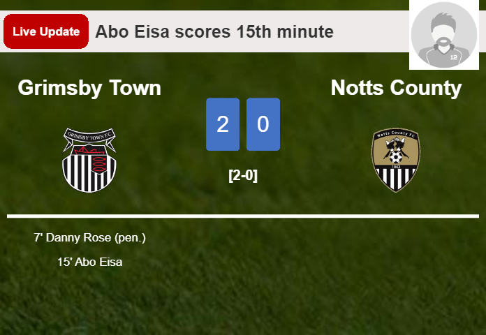 LIVE UPDATES. Grimsby Town extends the lead over Notts County with a goal from Abo Eisa in the 15th minute and the result is 2-0