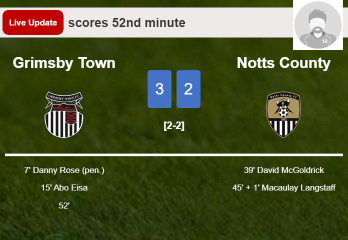 LIVE UPDATES. Grimsby Town takes the lead over Notts County with a goal from  in the 52nd minute and the result is 3-2