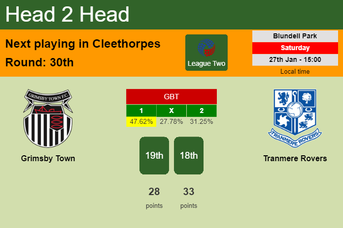 H2H, prediction of Grimsby Town vs Tranmere Rovers with odds, preview, pick, kick-off time 27-01-2024 - League Two