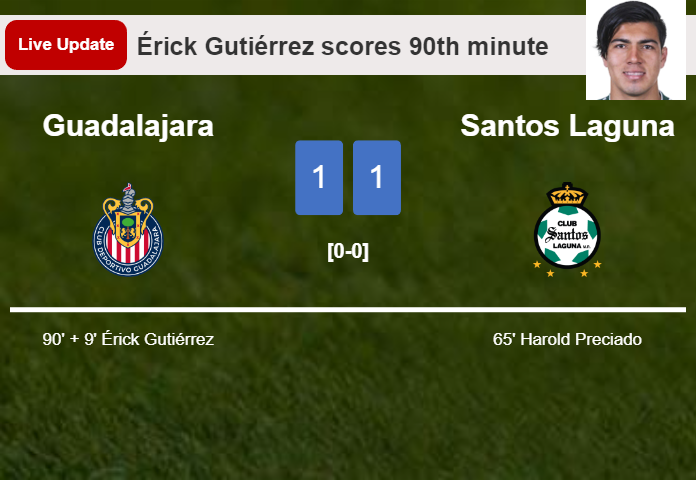 LIVE UPDATES. Guadalajara draws Santos Laguna with a goal from Érick Gutiérrez in the 90th minute and the result is 1-1