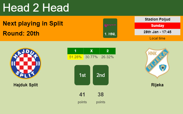 H2H, prediction of Hajduk Split vs Rijeka with odds, preview, pick, kick-off time 28-01-2024 - 1. HNL