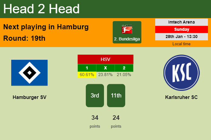 H2H, prediction of Hamburger SV vs Karlsruher SC with odds, preview, pick, kick-off time 28-01-2024 - 2. Bundesliga