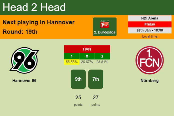 H2H, prediction of Hannover 96 vs Nürnberg with odds, preview, pick, kick-off time 26-01-2024 - 2. Bundesliga