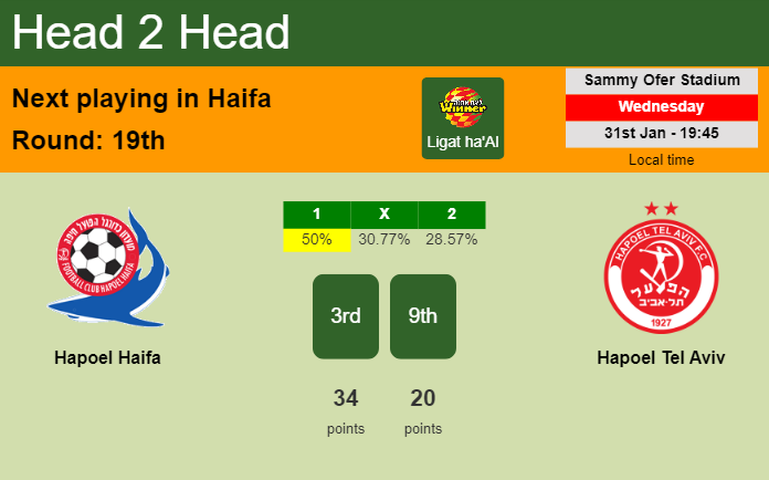 H2H, prediction of Hapoel Haifa vs Hapoel Tel Aviv with odds, preview, pick, kick-off time 31-01-2024 - Ligat ha'Al