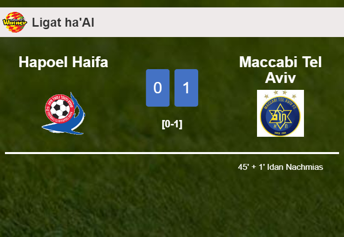 Maccabi Tel Aviv tops Hapoel Haifa 1-0 with a goal scored by I. Nachmias