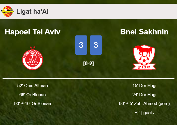 Hapoel Tel Aviv and Bnei Sakhnin draws a exciting match 3-3 on Wednesday