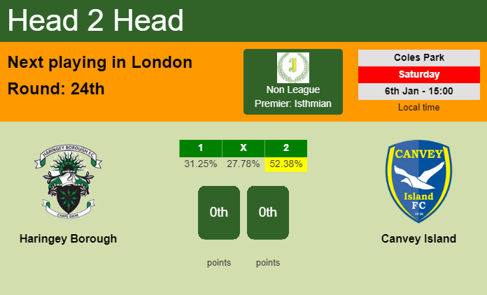 H2H, prediction of Haringey Borough vs Canvey Island with odds, preview, pick, kick-off time 06-01-2024 - Non League Premier: Isthmian