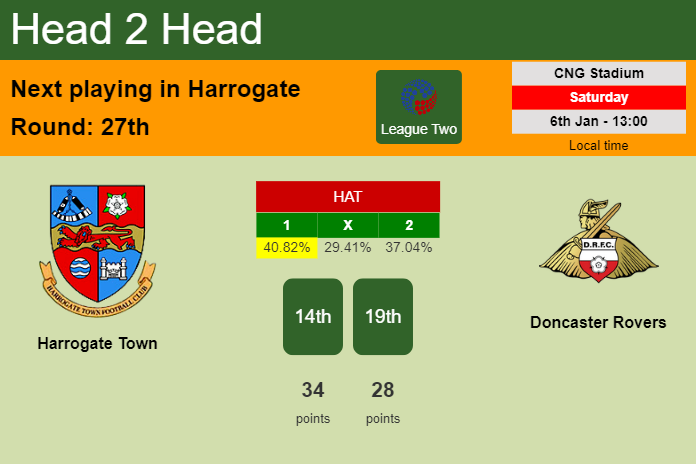 H2H, prediction of Harrogate Town vs Doncaster Rovers with odds, preview, pick, kick-off time 06-01-2024 - League Two