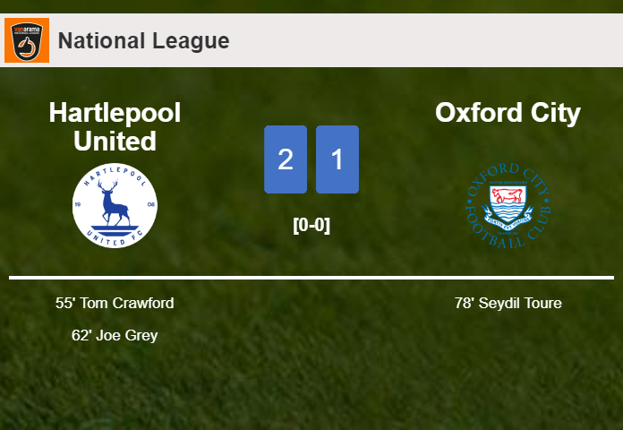 Hartlepool United tops Oxford City 2-1