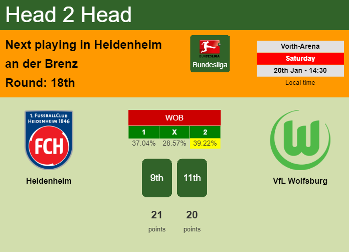 H2H, prediction of Heidenheim vs VfL Wolfsburg with odds, preview, pick, kick-off time 20-01-2024 - Bundesliga