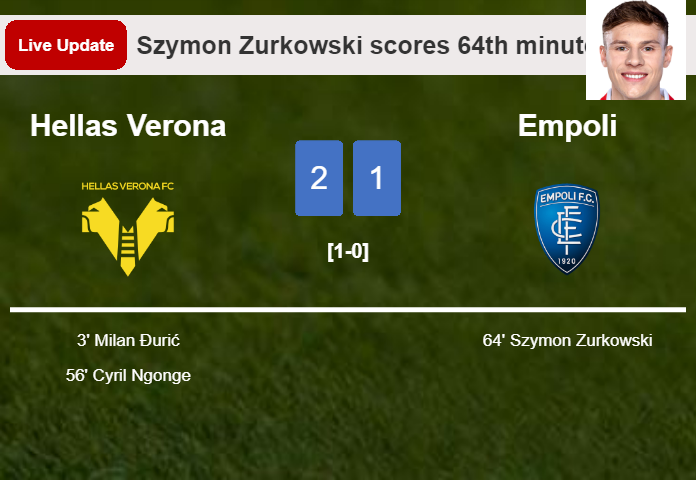 LIVE UPDATES. Empoli getting closer to Hellas Verona with a goal from Szymon Zurkowski in the 64th minute and the result is 1-2