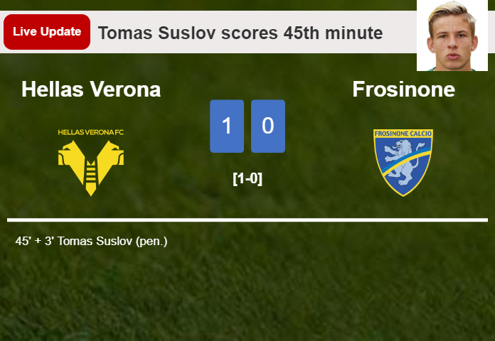 LIVE UPDATES. Hellas Verona leads Frosinone 1-0 after Tomas Suslov scored a penalty in the 45th minute