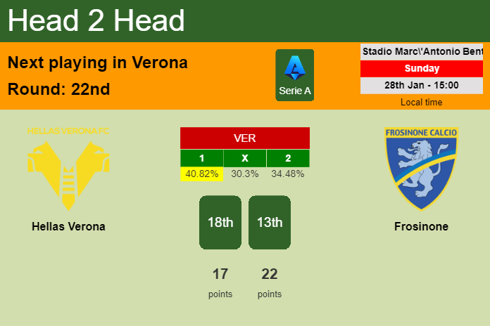 H2H, prediction of Hellas Verona vs Frosinone with odds, preview, pick, kick-off time 28-01-2024 - Serie A
