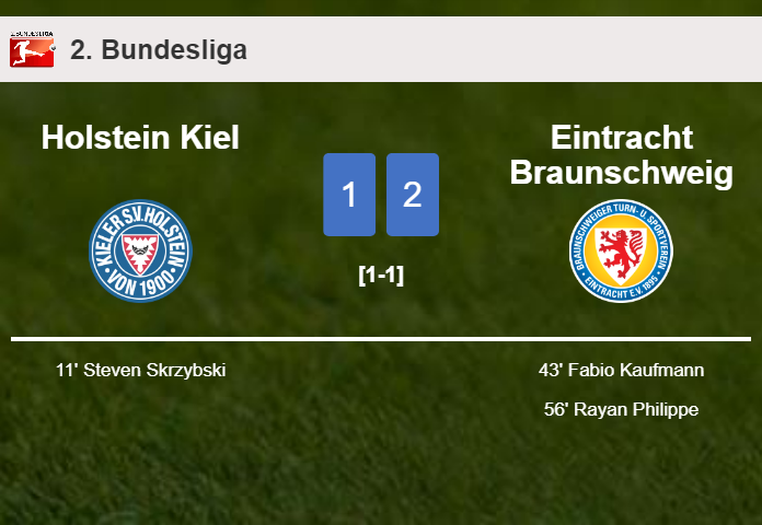 Eintracht Braunschweig recovers a 0-1 deficit to best Holstein Kiel 2-1