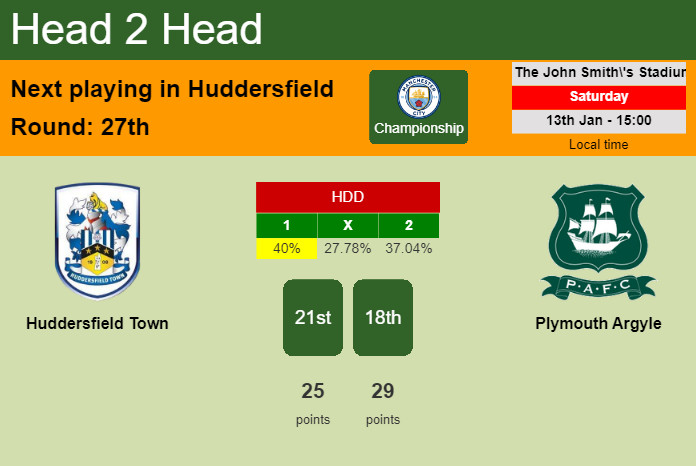 H2H, prediction of Huddersfield Town vs Plymouth Argyle with odds, preview, pick, kick-off time 13-01-2024 - Championship