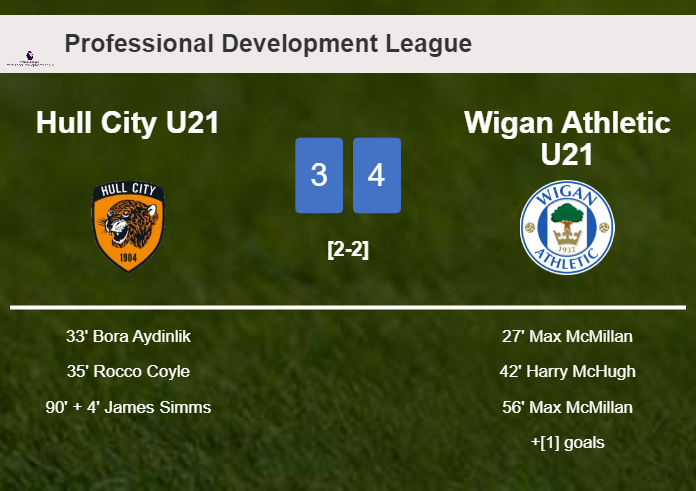 Wigan Athletic U21 tops Hull City U21 4-3 with 2 goals from M. McMillan
