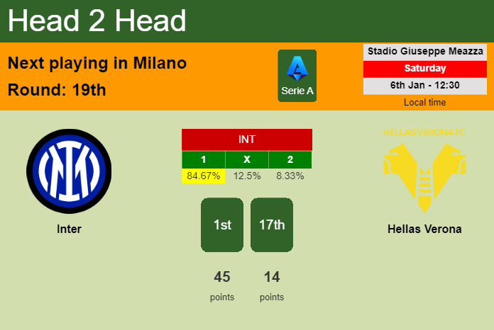 H2H, prediction of Inter vs Hellas Verona with odds, preview, pick, kick-off time 06-01-2024 - Serie A