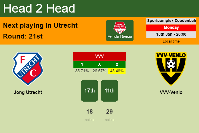 H2H, prediction of Jong Utrecht vs VVV-Venlo with odds, preview, pick, kick-off time 15-01-2024 - Eerste Divisie